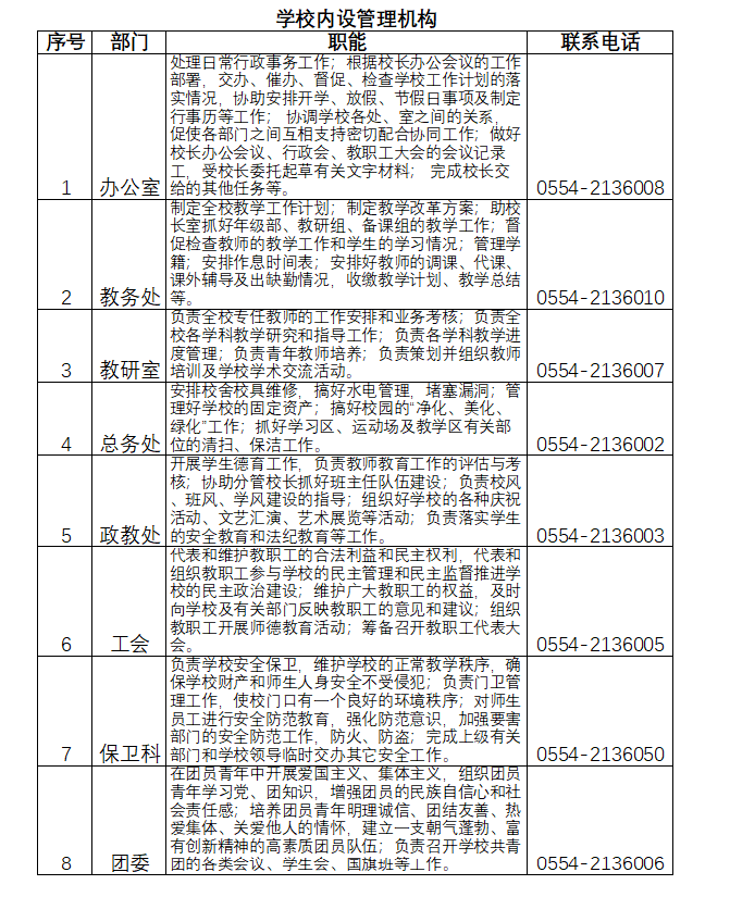 內(nèi)設(shè)管理機(jī)構(gòu).png